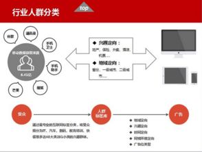 北京華美互動廣告傳媒 專業數據服務，精準賦能品牌未來