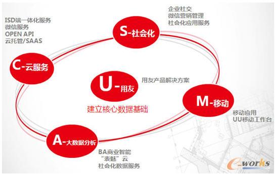 企業互聯網化--設計制造網絡協同一體化-拓步ERP|ERP系統|ERP軟件|免費ERP系統軟件|免費進銷存軟件|生產管理軟件|文檔管理軟件|倉庫管理軟件|免費下載-深圳拓步軟件公司